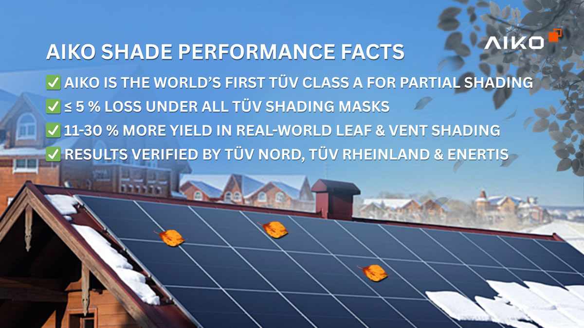 AIKO SHADE PERFORMANCE FACTS